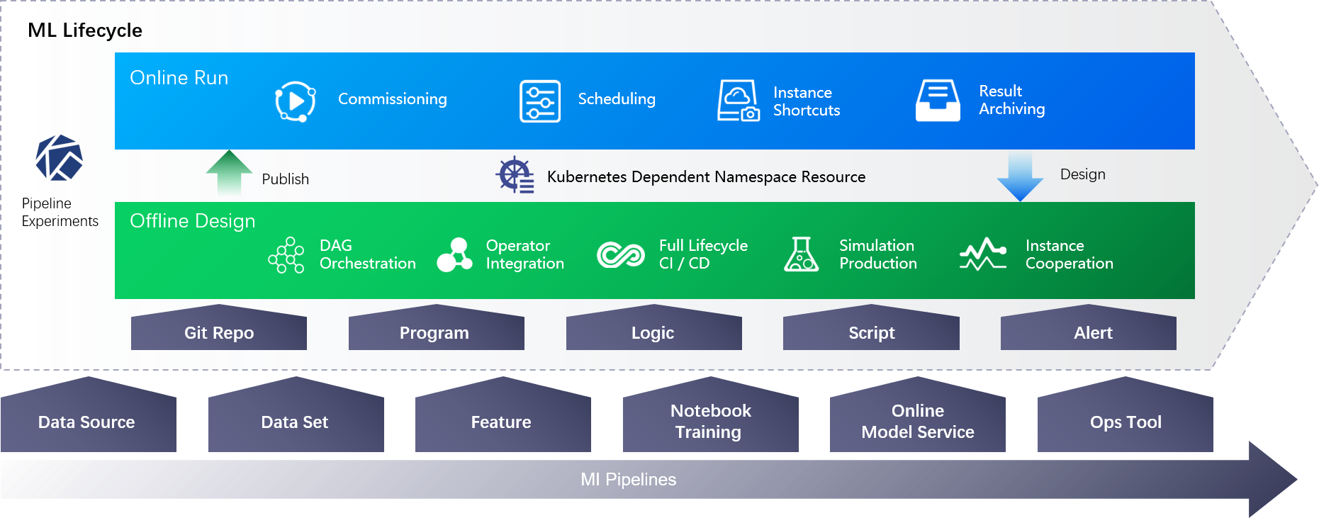 ../_images/mi_pipelines_arch.png