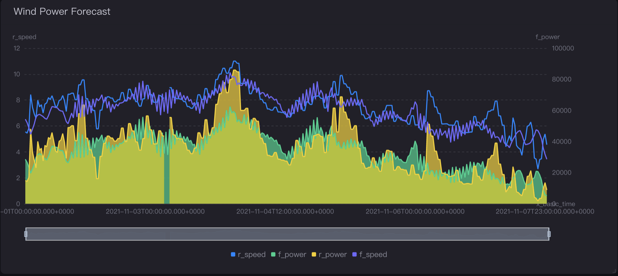 ../_images/wind_power_forecast.png