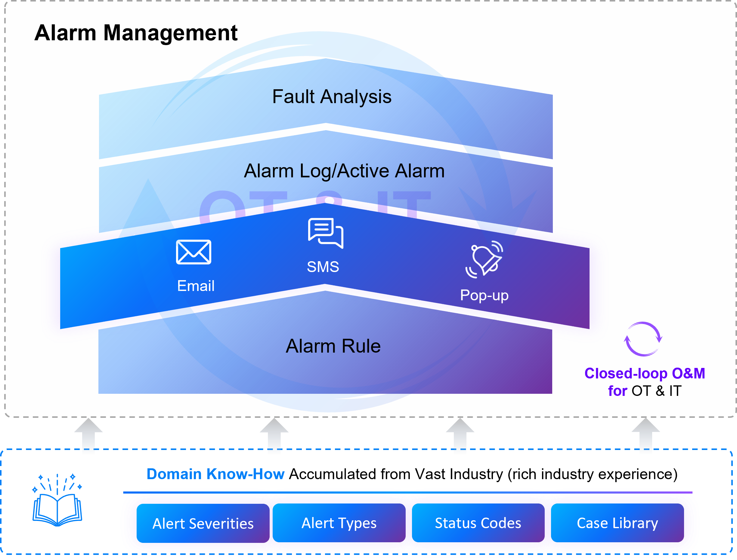 ../_images/alarm_architecture4.png