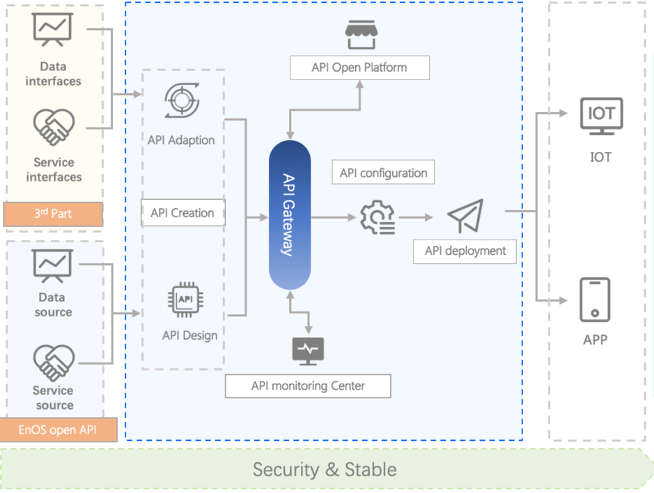 _images/security_stable.png