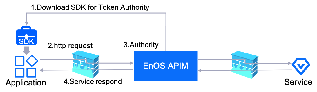 _images/api_token_logic1.png