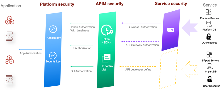 _images/apim_security_rule.png