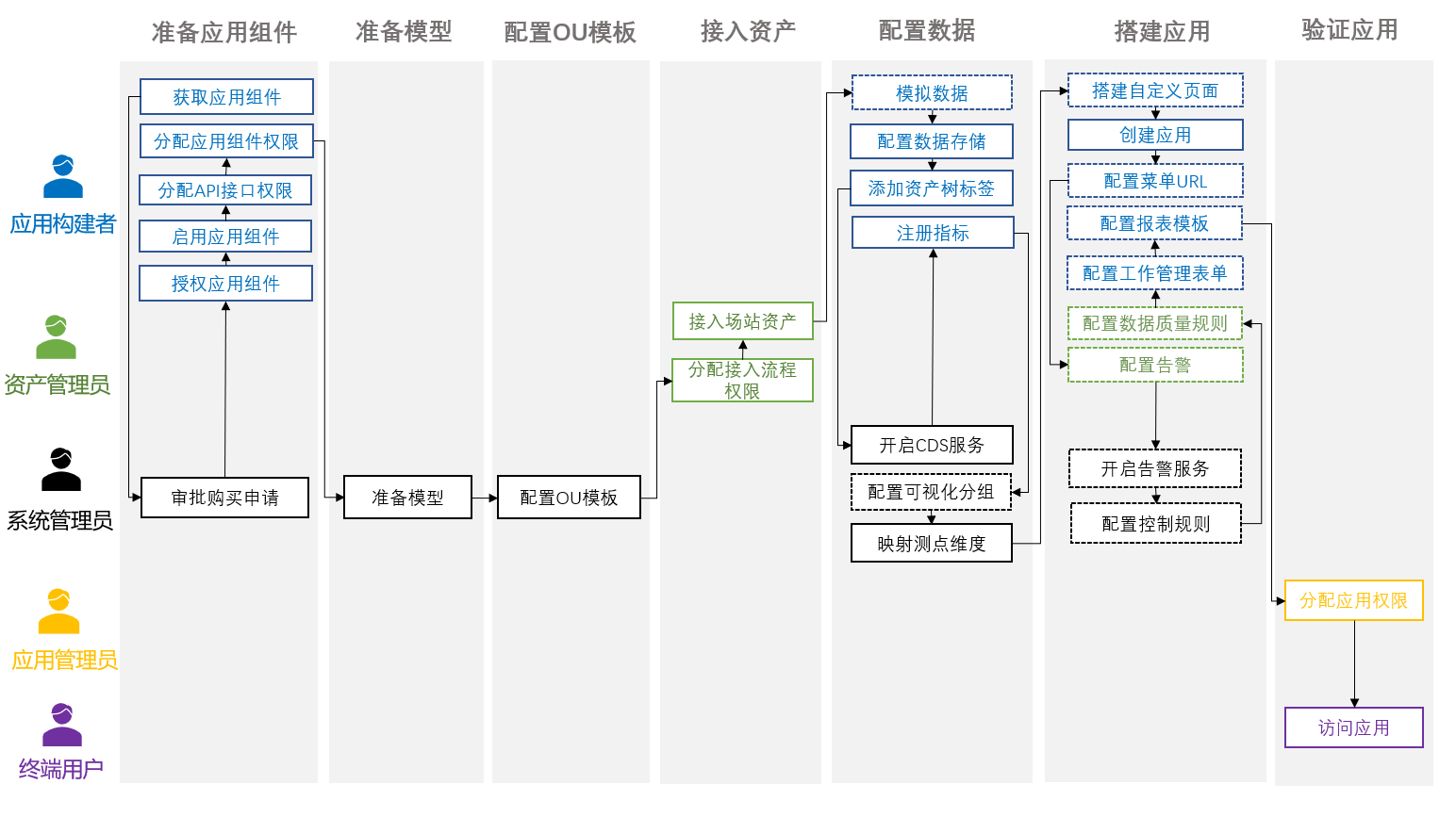 ../_images/app_creation_workflow.png