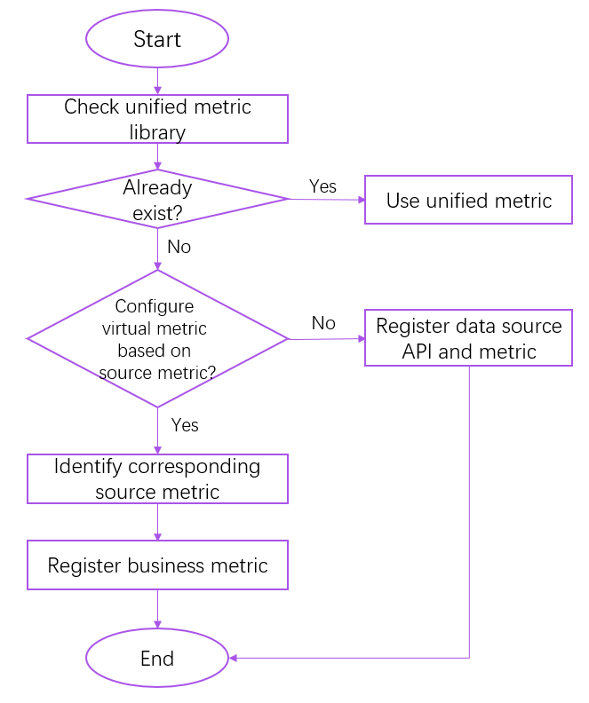 ../_images/CDS-Tutorial-Analyze.png