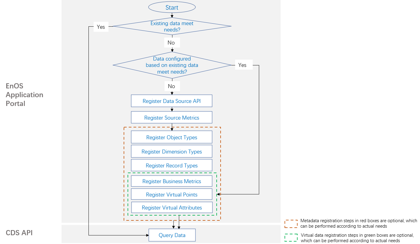 ../_images/CDS-Setup-Flow.png