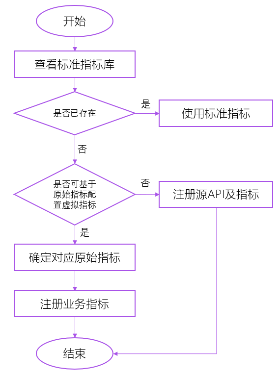 ../_images/CDS-Tutorial-Analyze.png