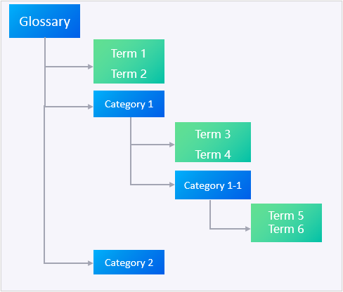 ../_images/term_hierarchy.png