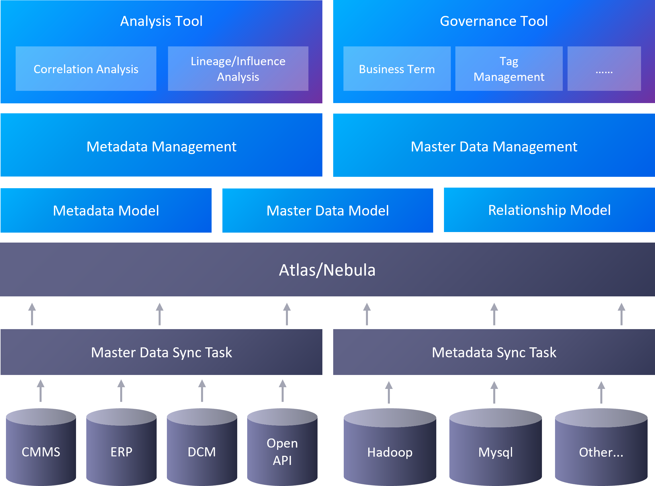 _images/catalog_structure_en.png