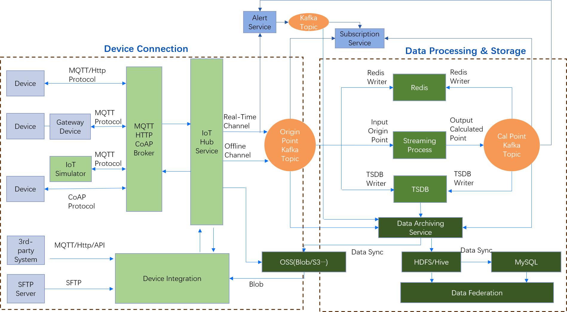 ../_images/data_flow.png