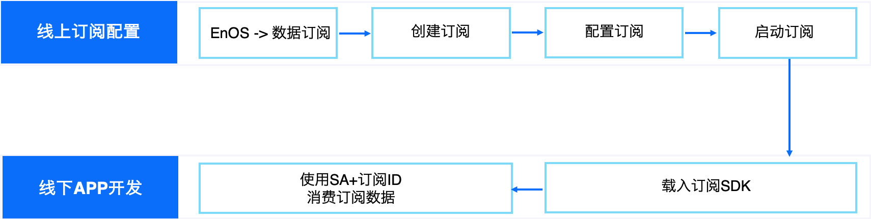 ../../_images/data_subscription_process.png