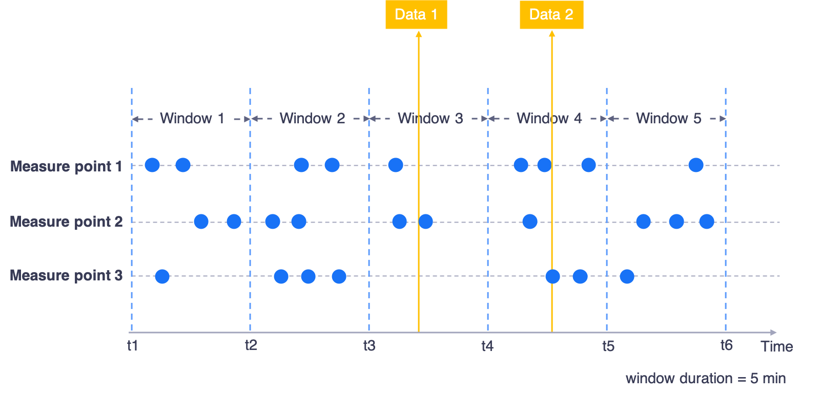 ../_images/latency_setting.png