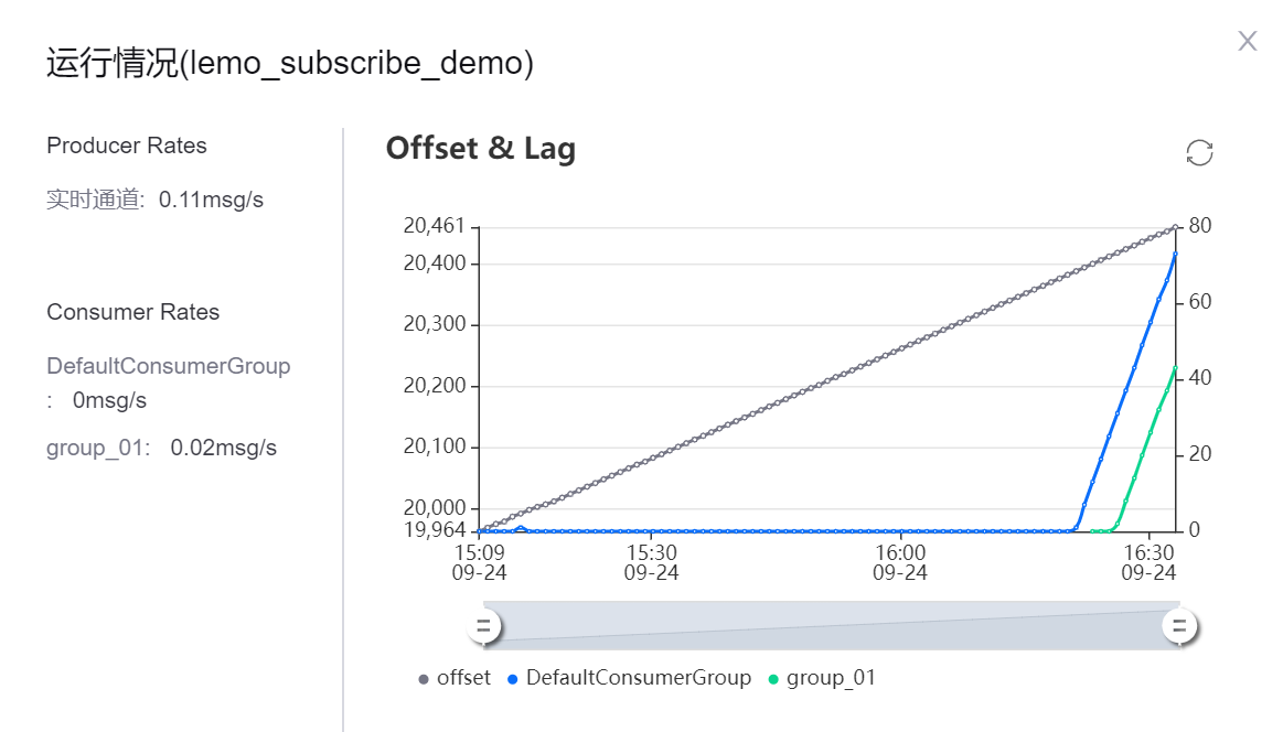 ../../_images/subscription_statistics.png