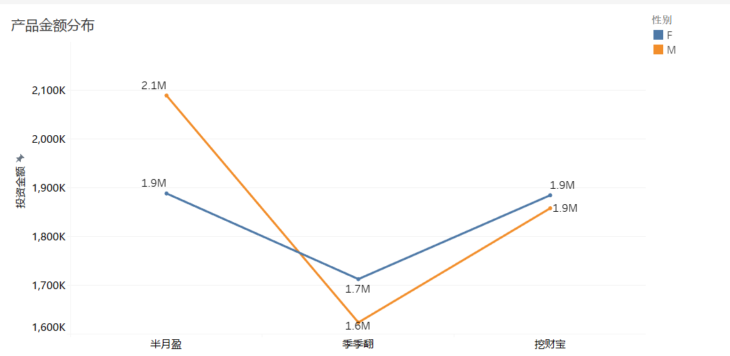 ../../_images/tableau_jdbc_visualization.png