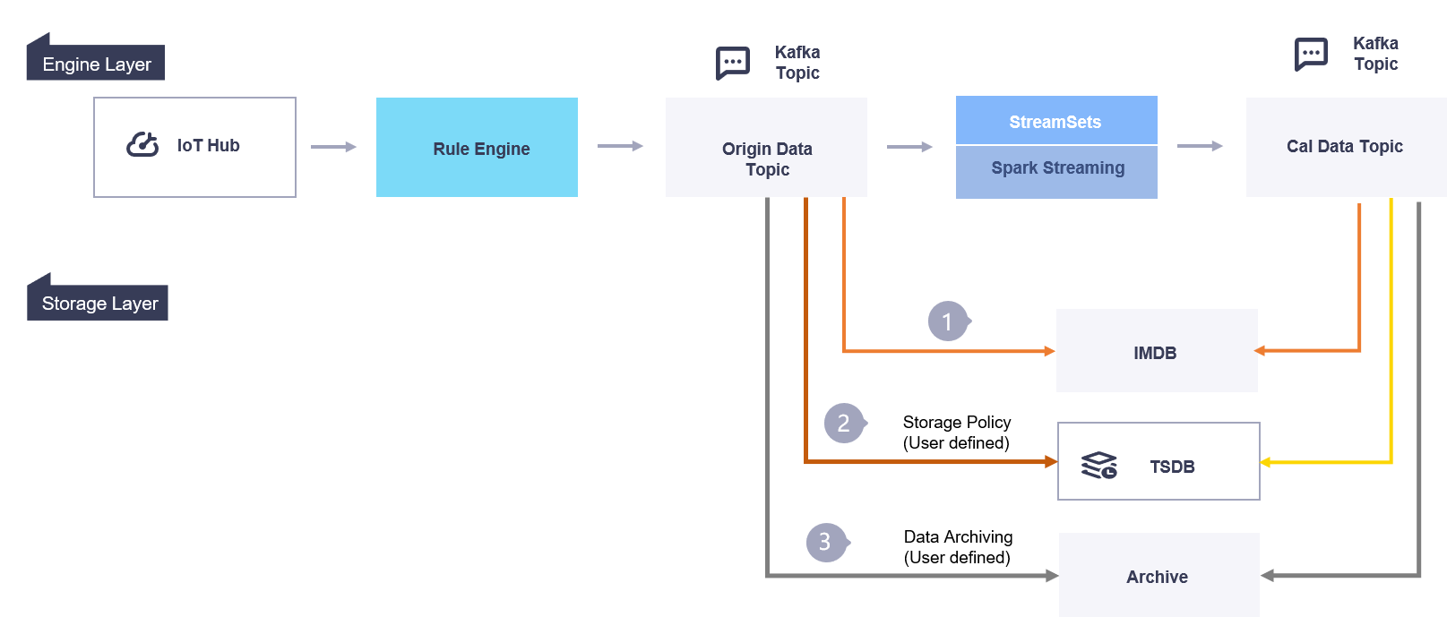 ../_images/data_flow_2.png