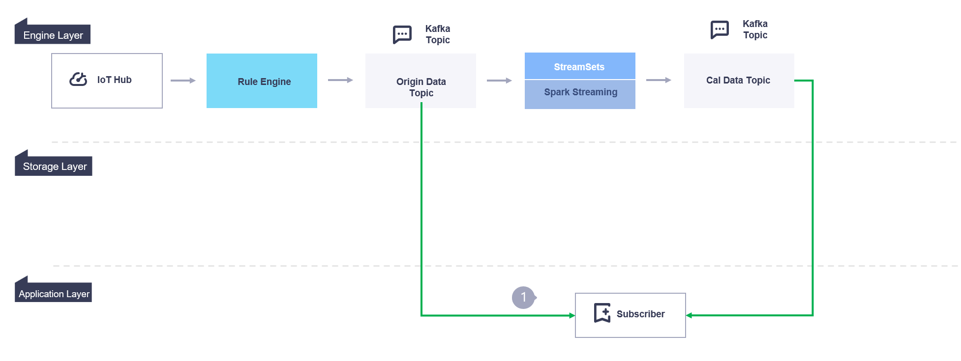 ../_images/data_flow_3.png