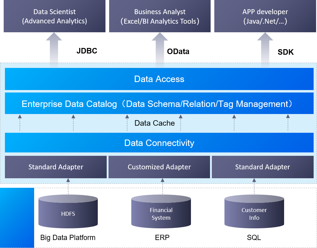 _images/data_federation_arch.png