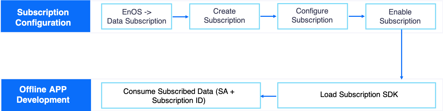 _images/data_subscription_process.png