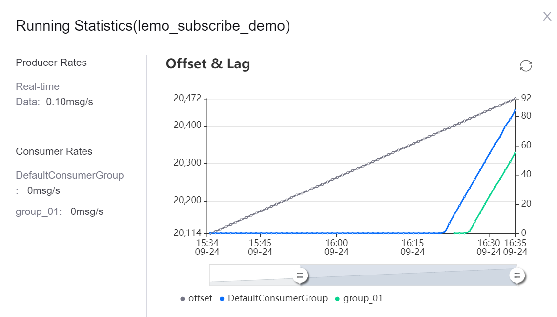 _images/subscription_statistics.png