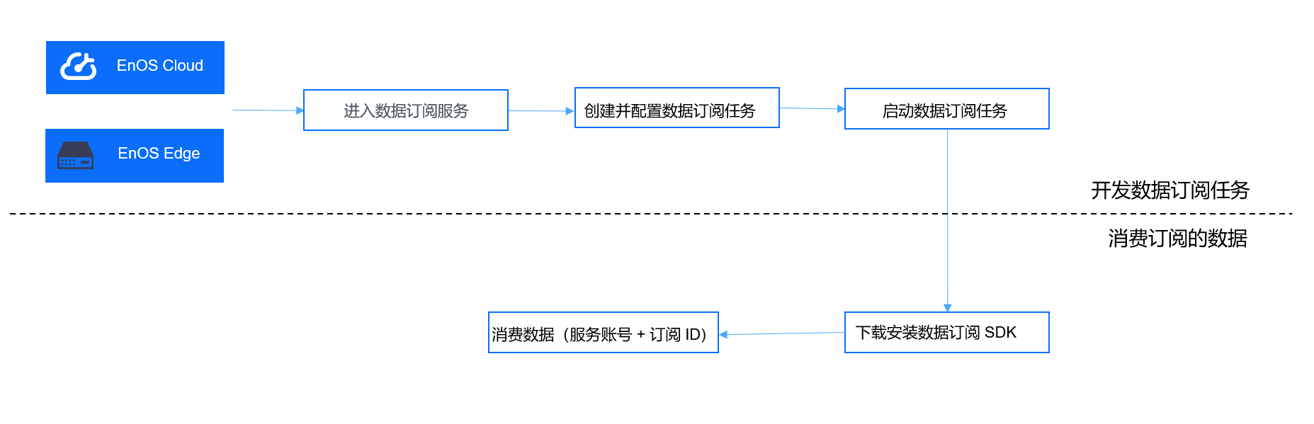 _images/data_subscription_process.png