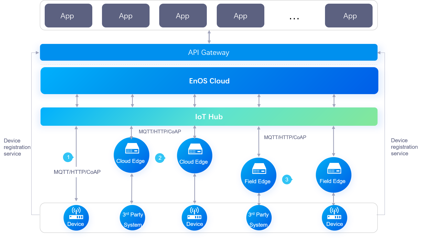 ../_images/device_connection_methods.png