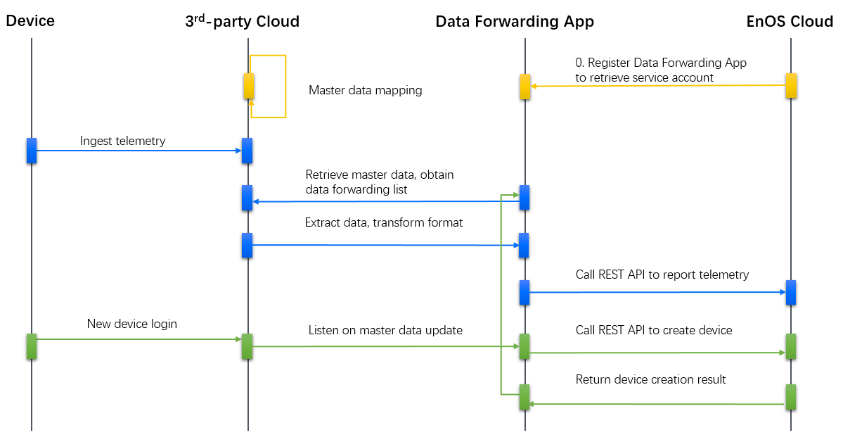 ../../_images/cloud2cloud.png