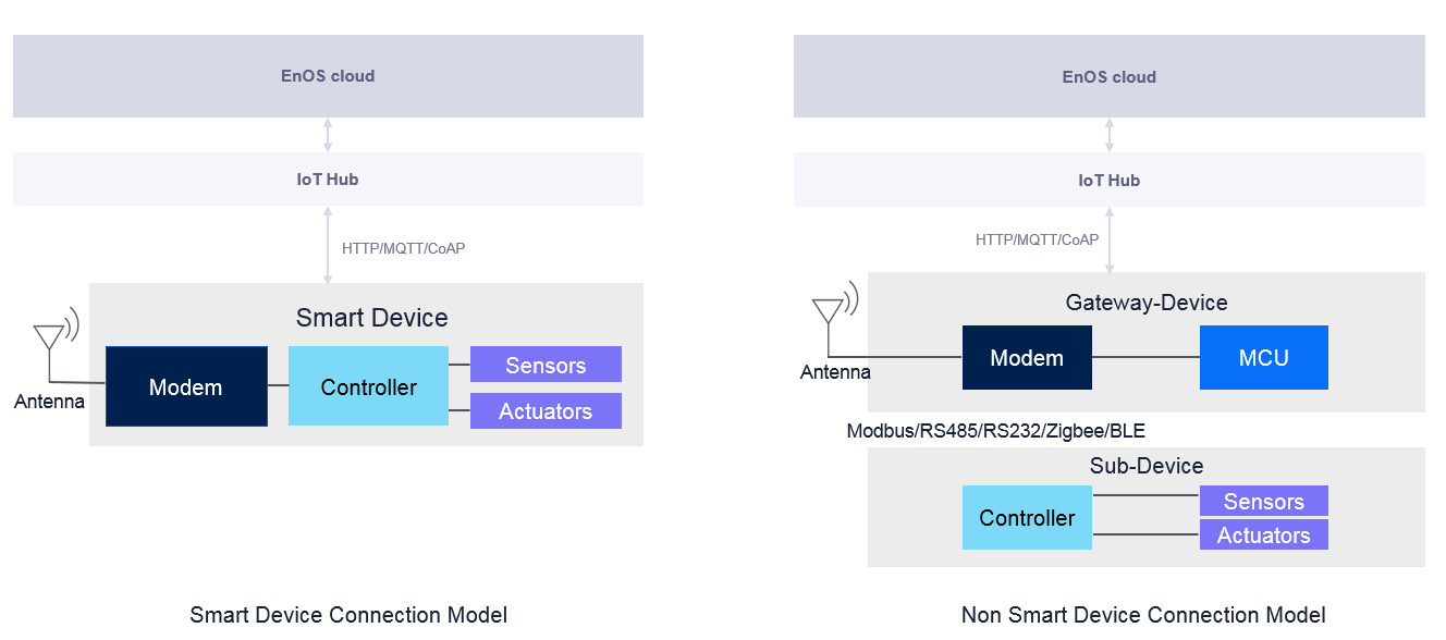 ../_images/device_types.png