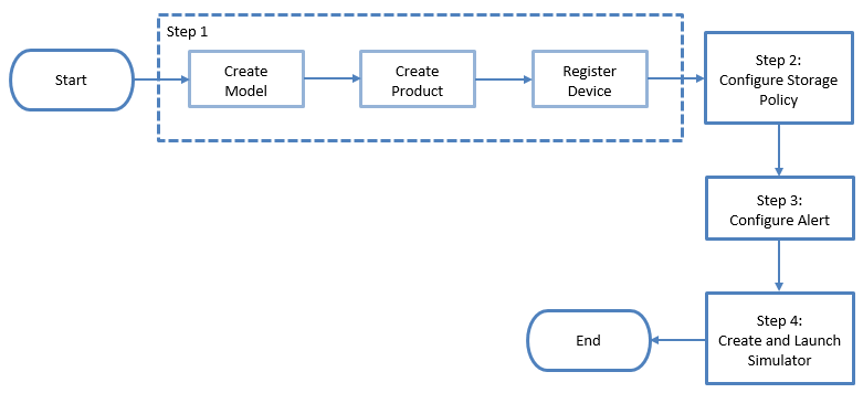 ../../../_images/simulated_ammeter_flowchart.png