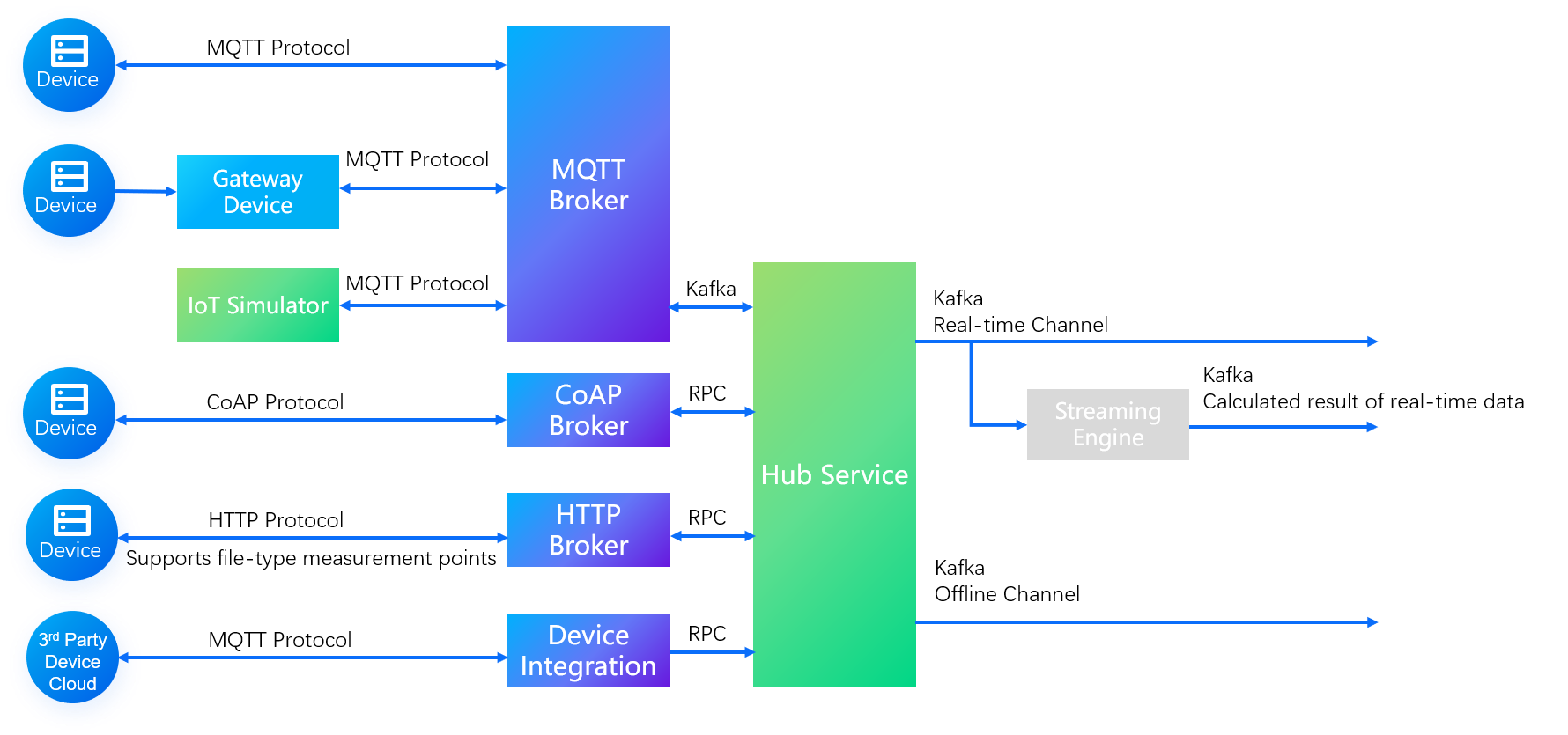 ../_images/data_flow.png