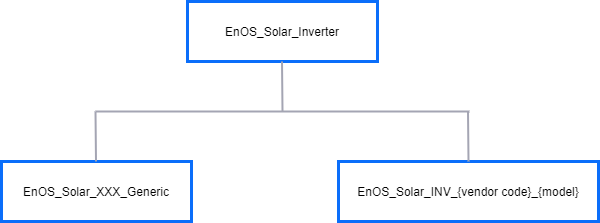 ../../_images/solar_model_schematic_diagram.png