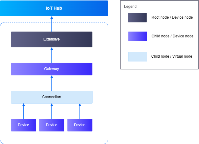 ../../_images/connection_topo_diagram.png