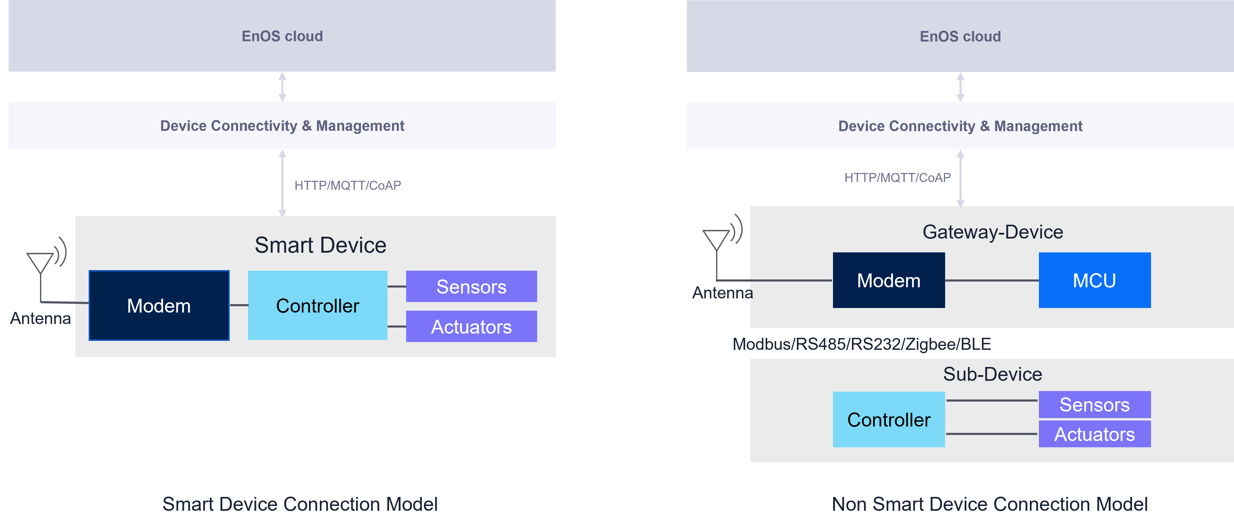 ../_images/device_types.png