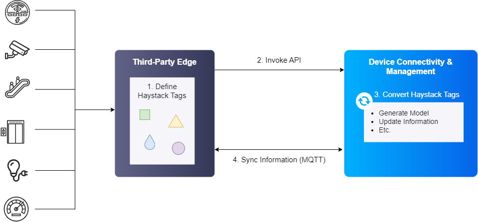 ../../_images/device_access_diagram_example.png