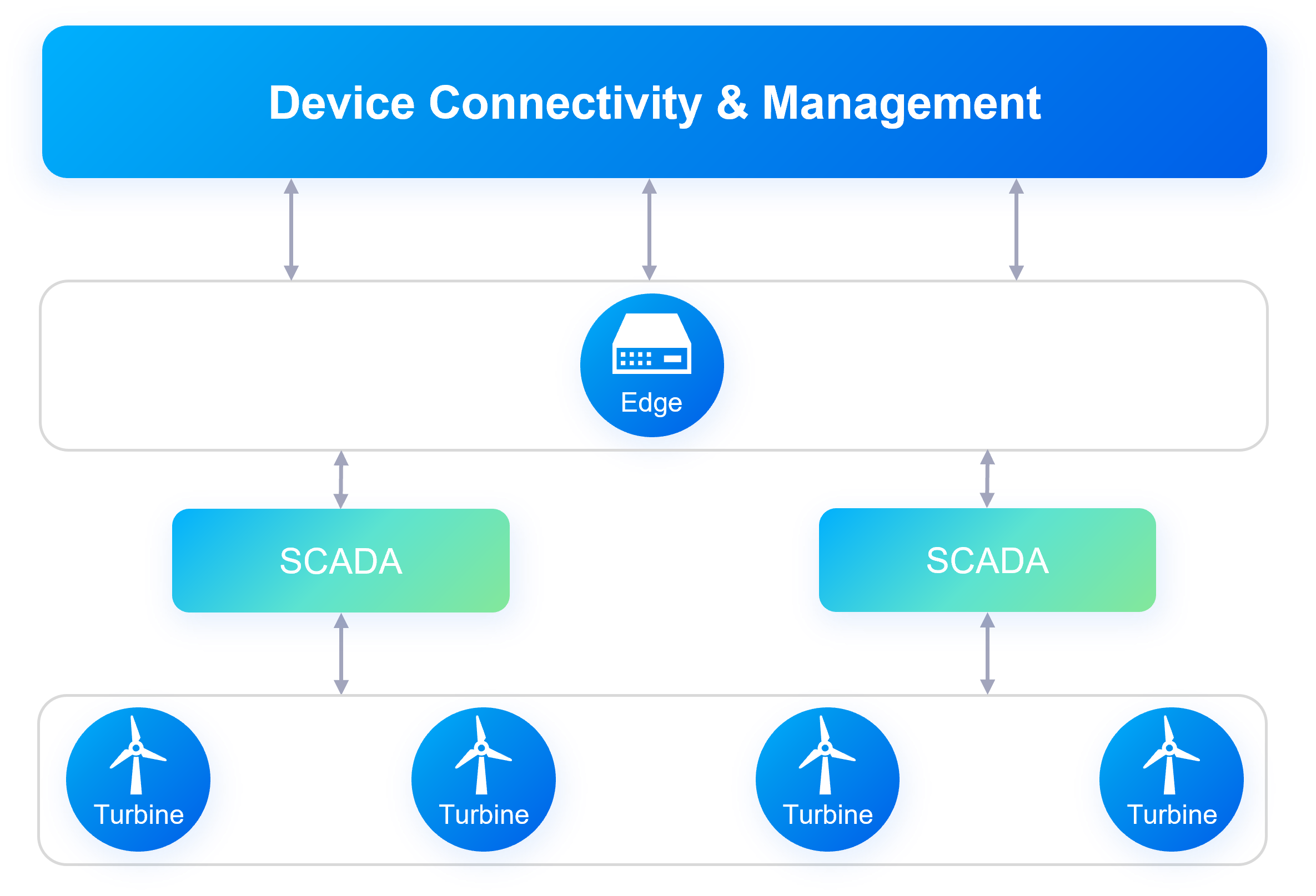 ../_images/turbine_scada_gateway.png