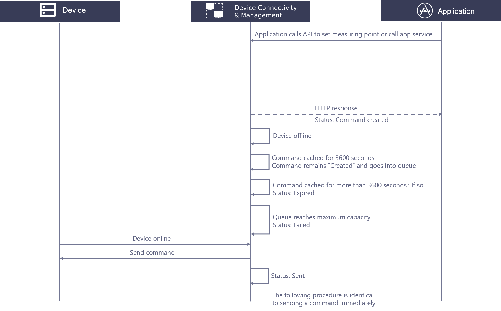 ../../_images/issuing_cached_commands.png