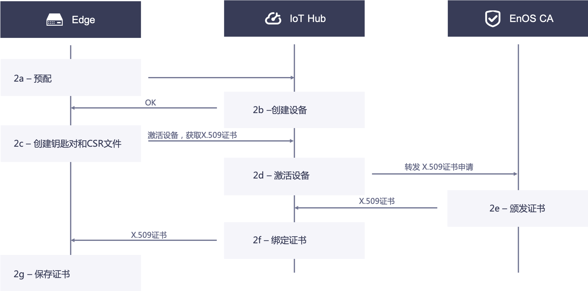 ../_images/certificate_service_secure_communication_02.png