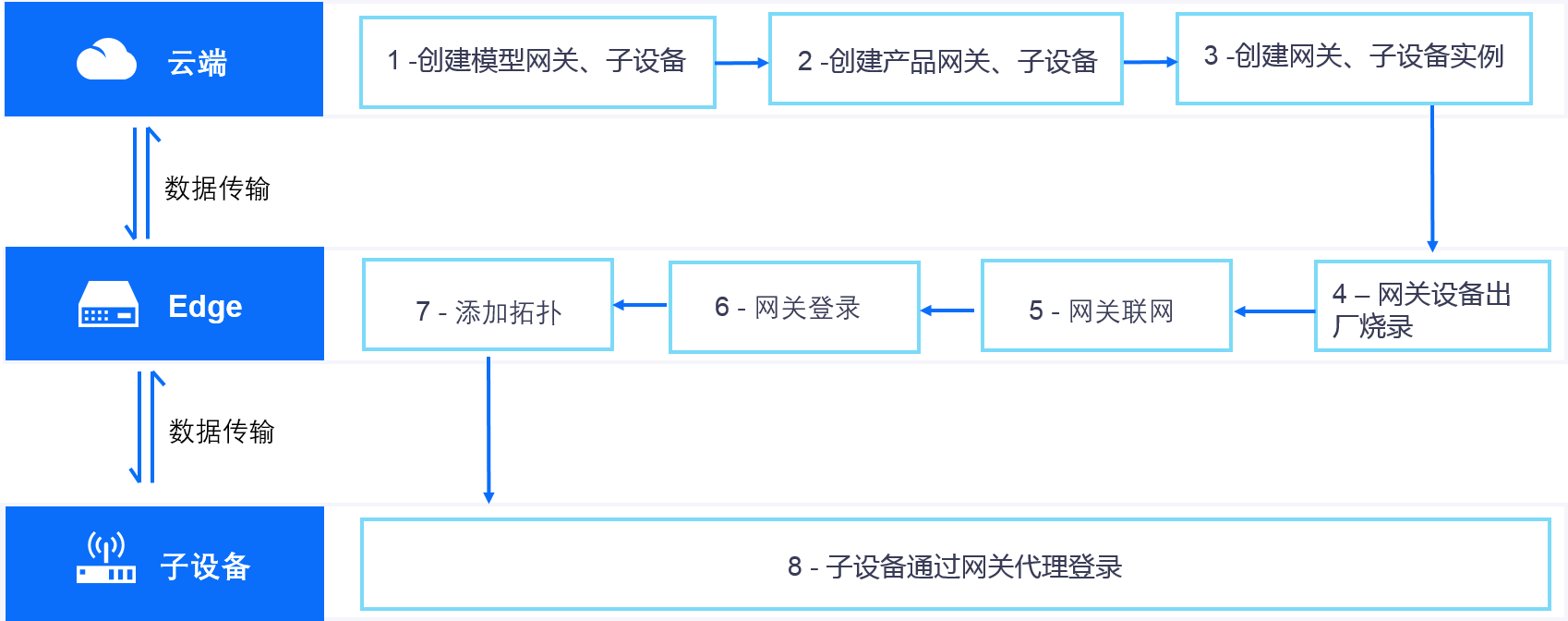 ../_images/edge_connection_task_description.png