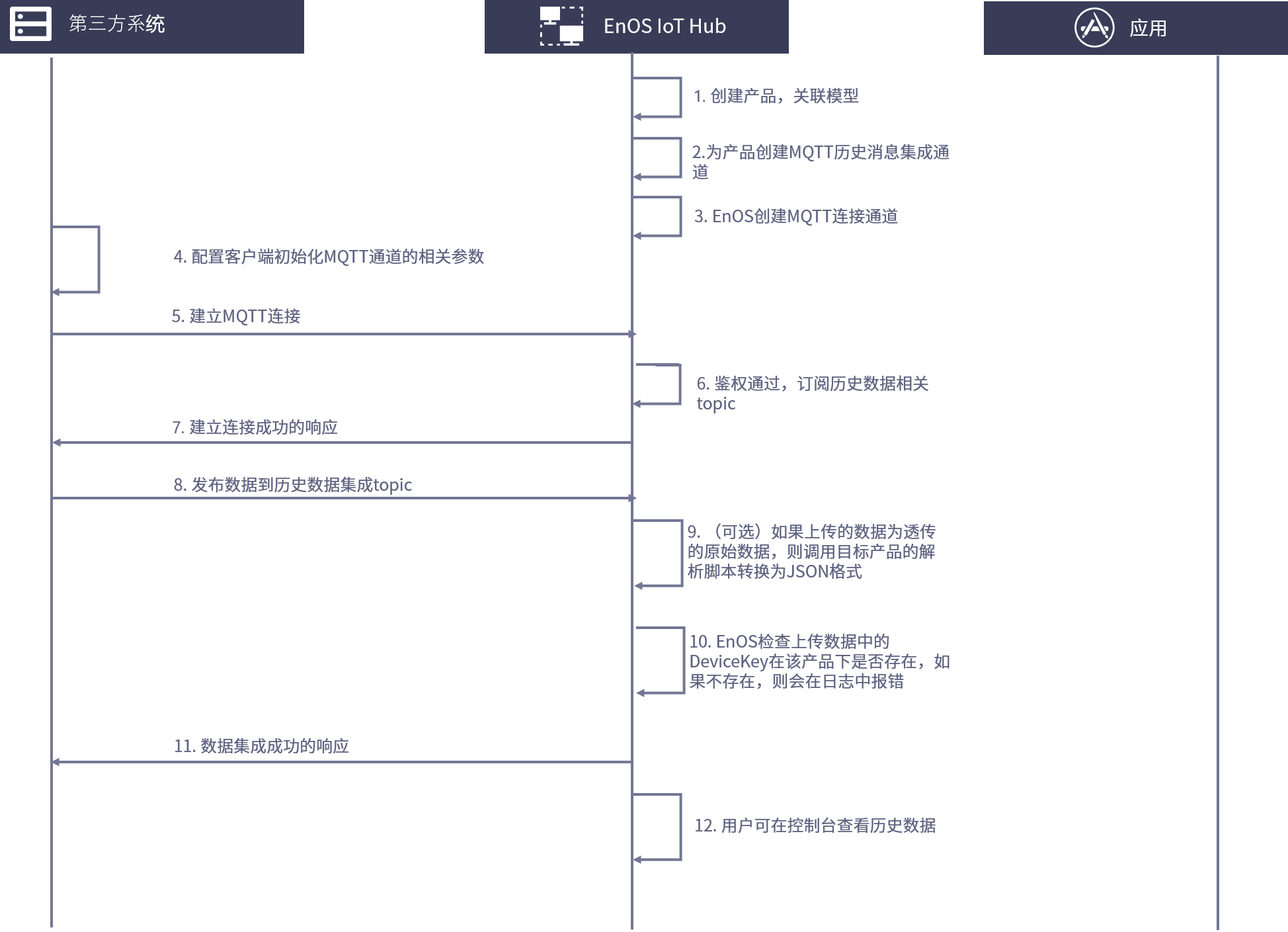 ../../_images/offline_message_integration_mqtt.png