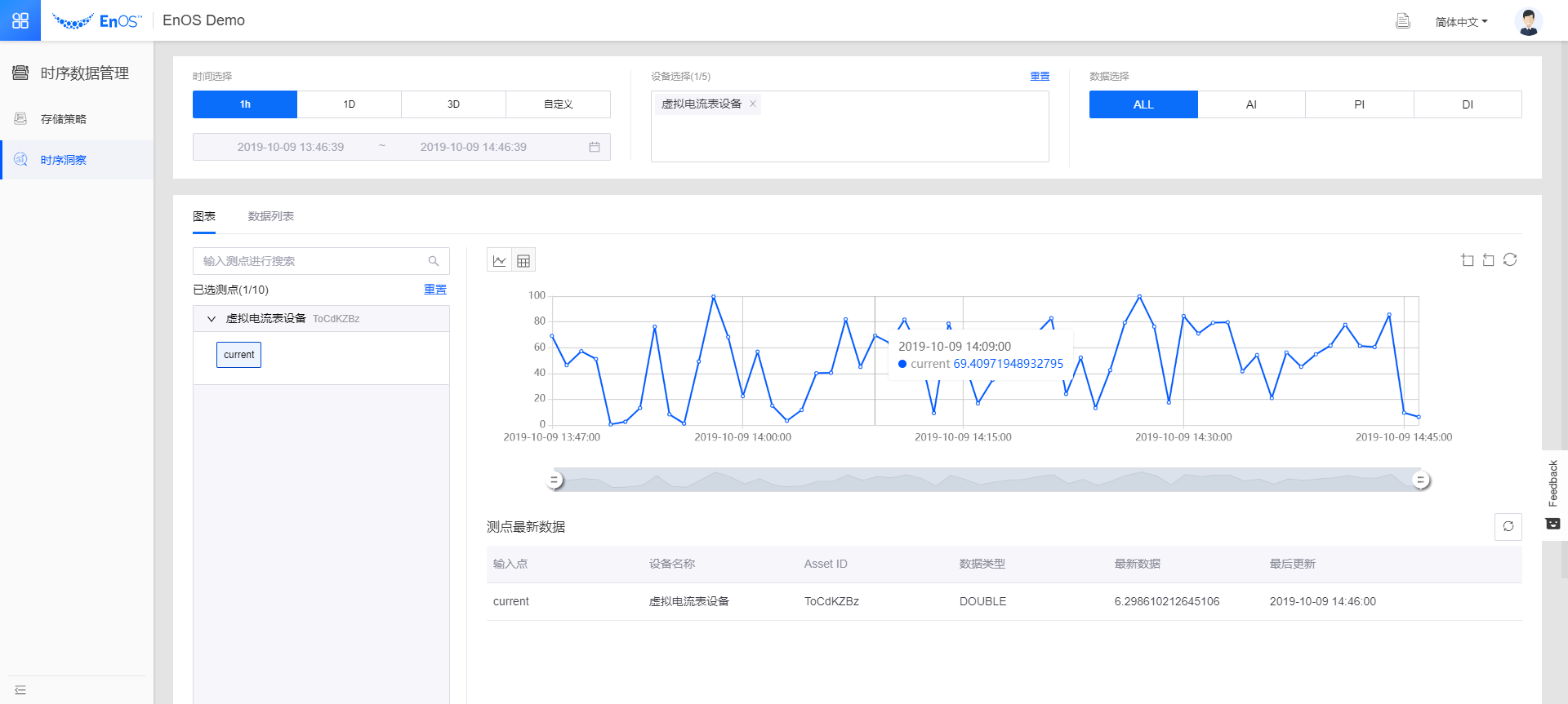 ../../../_images/simulated_ammeter_tsdb_data.png