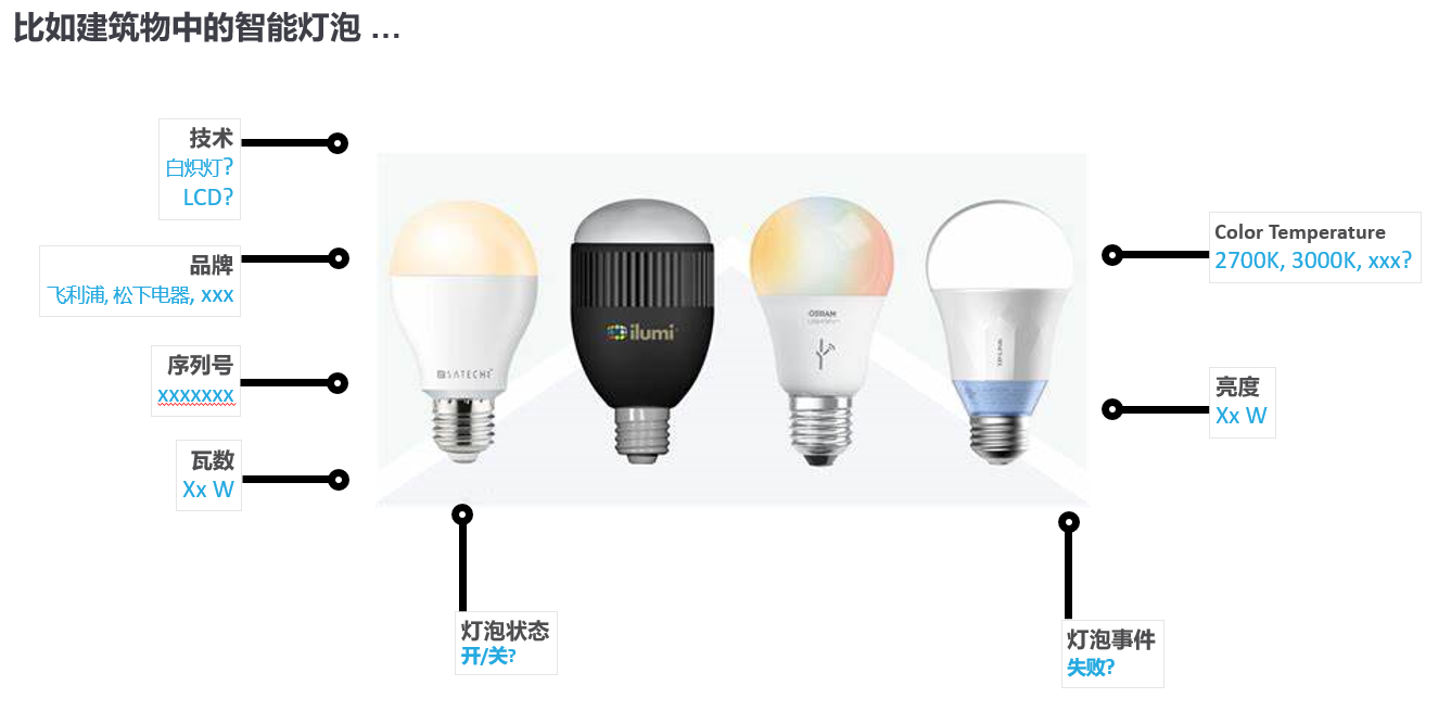 ../../_images/smart_bulbs.png