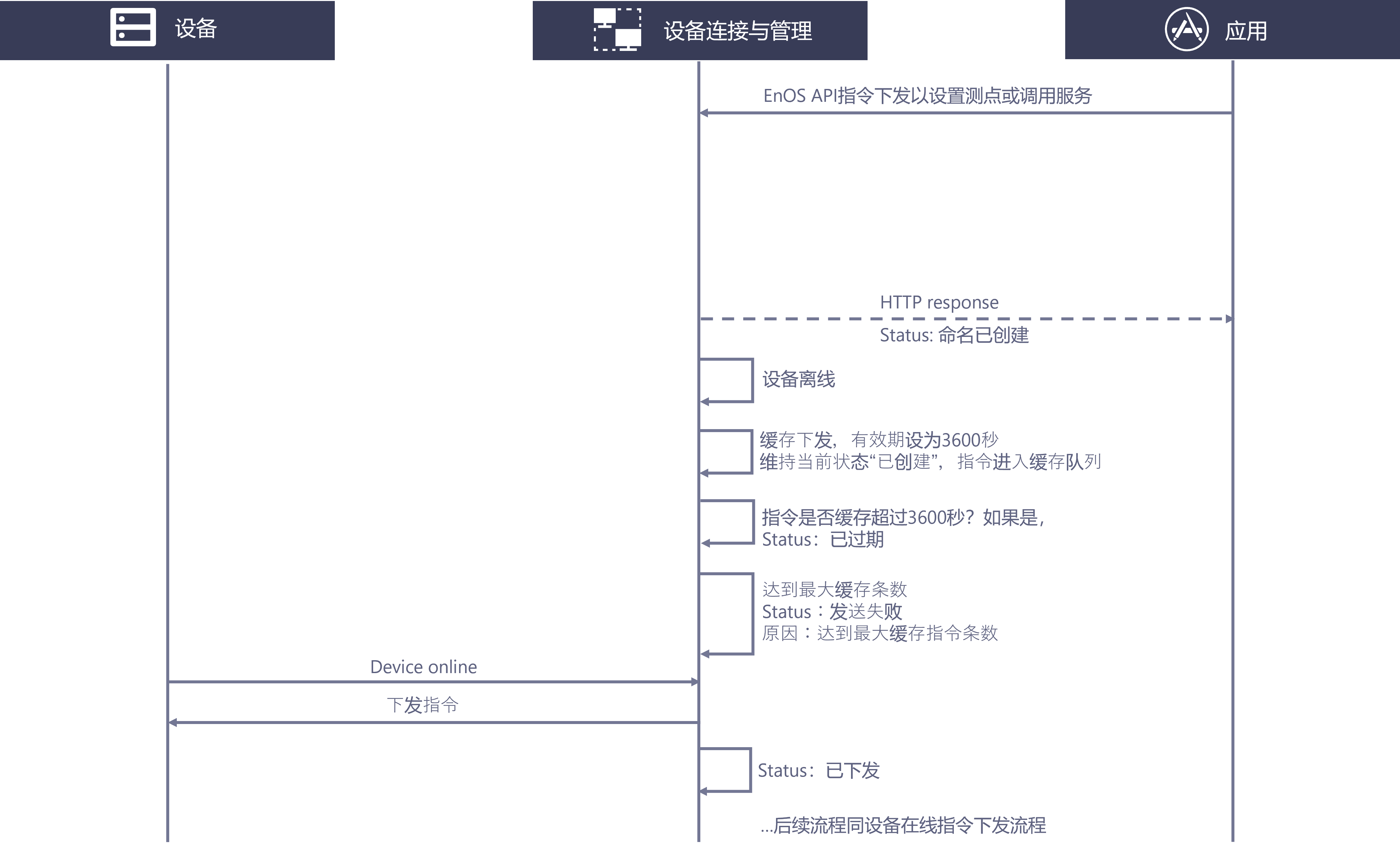 ../../_images/issuing_cached_commands.png