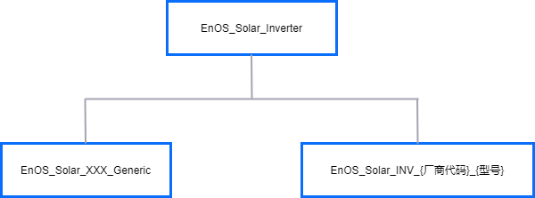 ../../_images/solar_model_schematic_diagram.png