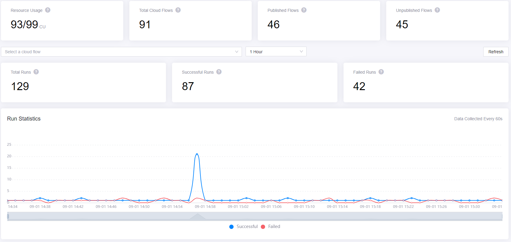 ../_images/monitoring_statistics.png