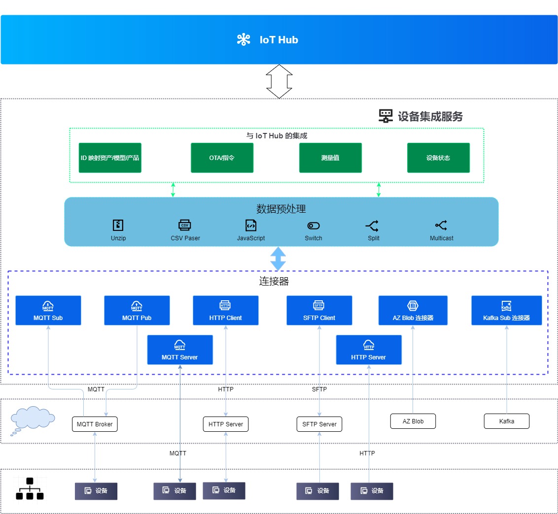 ../_images/dis_product_architecture.jpg