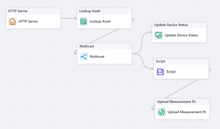 ../_images/gettingstarted_pc_device_flow.png