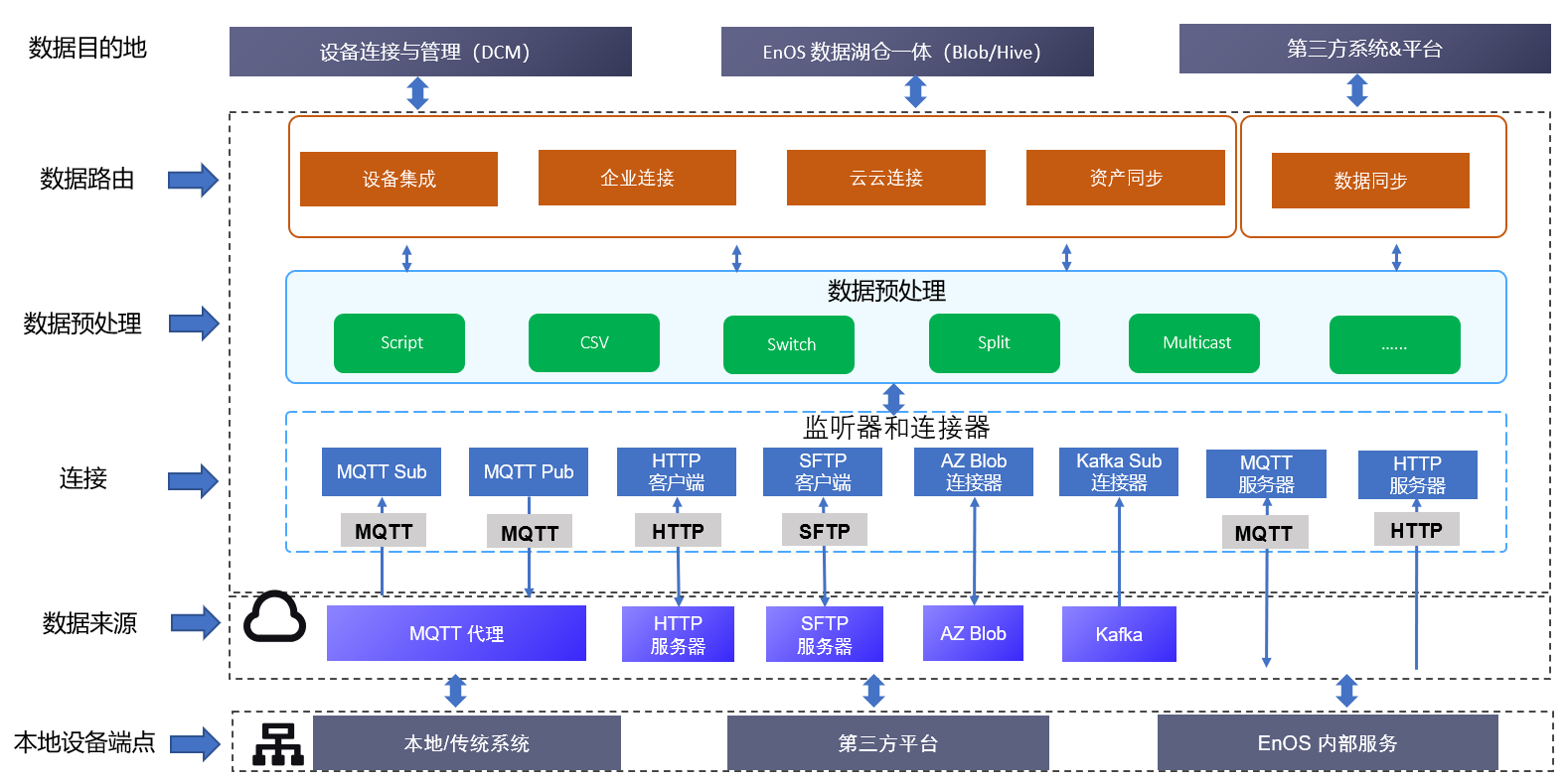 ../_images/dis_diagram.png