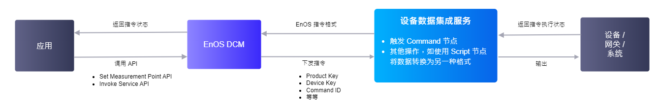 ../../_images/command_diagram.png