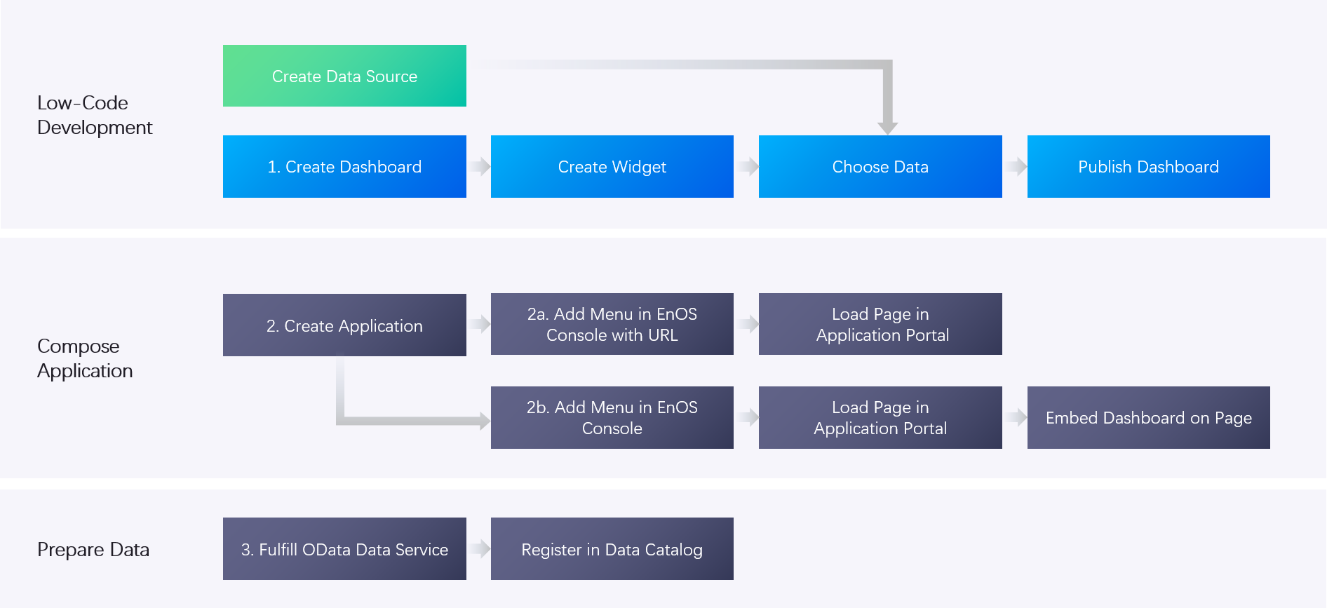 _images/dtde_workflow.png