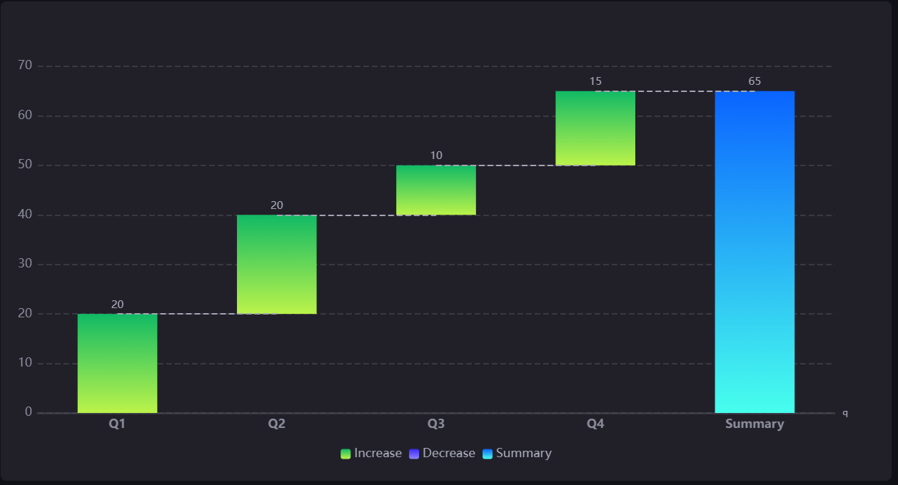 ../../_images/waterfall_chart1.png