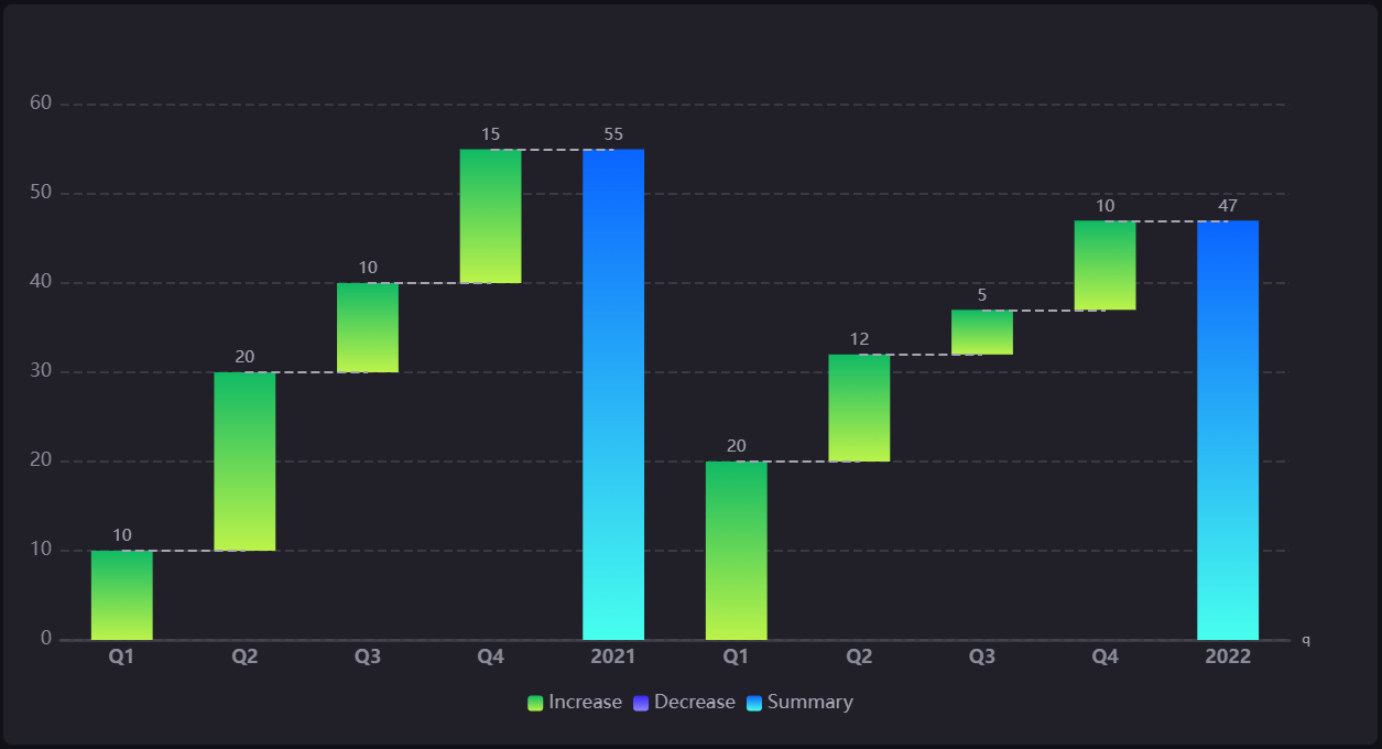 ../../_images/waterfall_chart.png