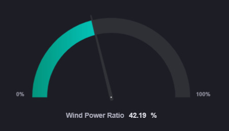 ../_images/basic_meter_gauge.png